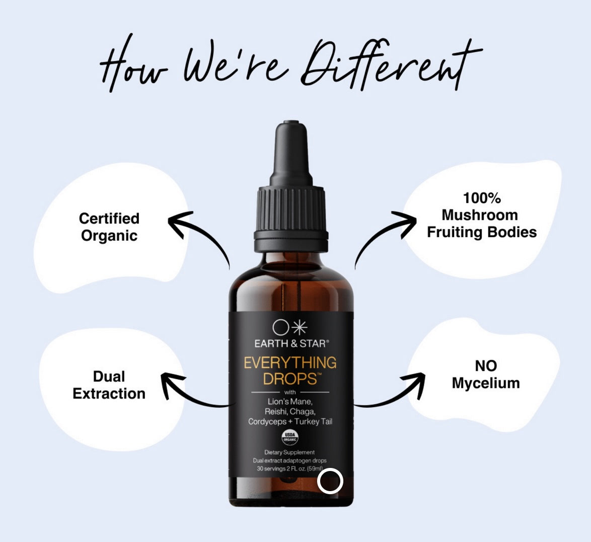 
                  
                    EARTH & STAR BEAUTY DROPS
                  
                